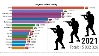 Largest Armies in the World 1816 - 2021 || Data Visualization Shots