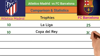 Atletico Madrid vs FC Barcelona, Rivalry, Comparison, Trophies, Top Scorer, Nickname, Biggest Win