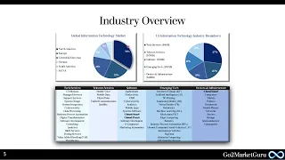 (7) Software Sales 101 - The Technology Industry