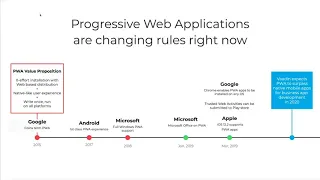 State of progressive web applications