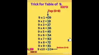 #multiplication table of 9.#tricks for table 9.#kid#yt #1stgrade #viral#about#mathstricks #trending.