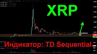 Индикатор, который предсказывает цену XRP! | Новая дата завершения суда!