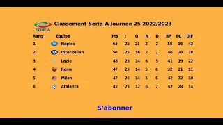 Classement et Resultats Serie-A Journee 25 2022/2023