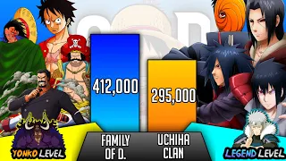 Family Of D vs Uchiha Clan Power Levels | One Piece vs Naruto Power Levels - SP Senpai