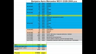 Mercedes w211 E320 restyle підведення підсумку загальних витрат. Купівля авто+пригон+облік+ремонт.