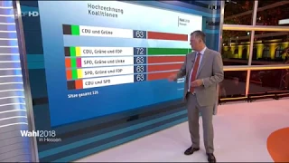 Landtagswahl Hessen ZDF Prognose 18:00 Uhr