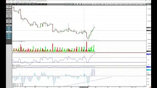 S&P 500 has bottomed.  Bonds have bottomed.  The dollar has topped.  Gold and Silver have bottomed.