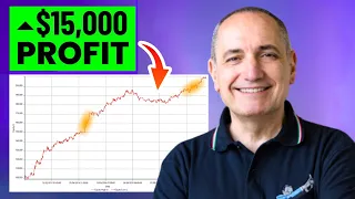 Currency Trading: $15,000 in 1 Year with 2 Automated Strategies (Pivot Points and Bollinger Bands)