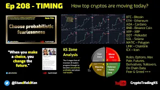 Ep 208 TIMING  How are Bitcoin, Ethereum, and top ALTs performing right now. Futures Options Rules++