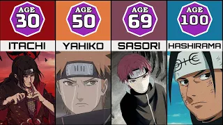 Age NARUTO Characters If They Were Alive in Boruto