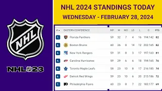 NHL Standings Today as of February 28, 2024| NHL Highlights | NHL Reaction | NHL Tips