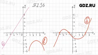 Глава 2 № 1-100 - Алгебра 9 класс Арефьева