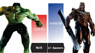HULK VS ALL OPPONENTS FACED - Hulk Power Levels