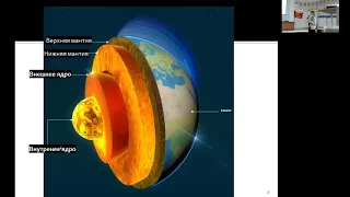 Глубинная минералогия – методы и подходы изучения мантии и ядра Земли