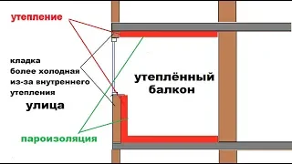 Как утеплить балкон ИЗНУТРИ