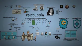 Historia de la psicología (Resumido)