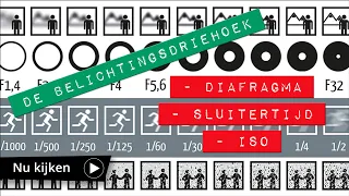 De 'belichtingsdriehoek' - ISO, Diafragma, Sluitertijd (basisfotografie). | GregTheulings.nl