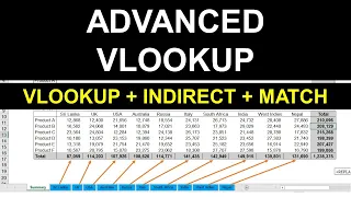 Excel VLOOKUP with multiple sheets | Advanced VLOOKUP in Excel | VLOOKUP INDIRECT | VLOOKUP MATCH |