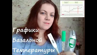 Базальная температура: правила, построение и ведение графика БТ