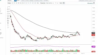 Natural Gas Technical Analysis for October 24, 2023 by FXEmpire