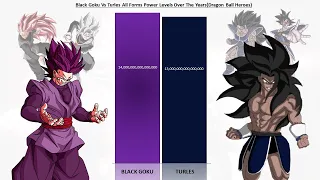 Black Goku Vs Turles Power Levels Over the Years (Dragon Ball Heroes)