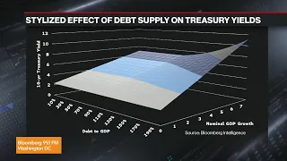 "The Fed Shot Themselves in the Foot": Cam Harvey