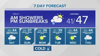 Spotty showers, sunbreaks for Friday | KING 5 Weather