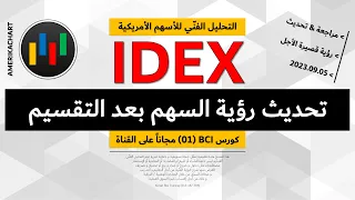 تحليل فني | سهم شركة أيديانوميكس - 2023.09.05 - IDEX