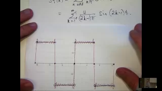 Intro to Fourier series and how to calculate them