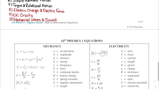 AP Physics 1 Formula Sheet Walkthrough and Discussion