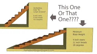 The Fundamentals Of Stair Building Safety - Measurements And Angles