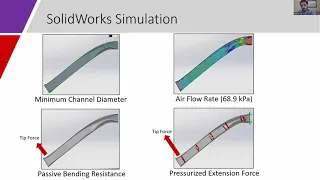 Compliant Actuators for Hand Exoskeletons