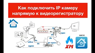 Подключение IP камеры к видеорегистратору напрямую XMEYE. Настройка видеорегистратора.