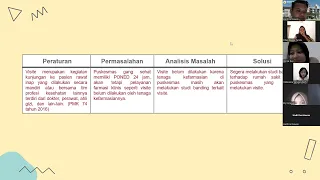 Bimbingan 2 PKPA Puskesmas Obvervasi Aplikasi/Implementasi dari Standar Yanfar di Puskesmas