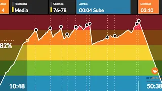 Clase Ciclo Indoor Rock