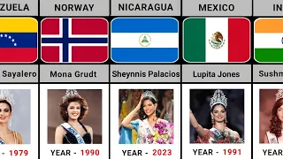 The First Miss Universe of Every Winning Country from (1952–2023) @Datahub360