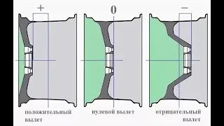 Как измерить вылет диска? (быстро и просто)