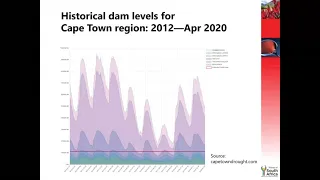 Wines of South Africa Insider Session 12 April 2021 - How is climate changing wine