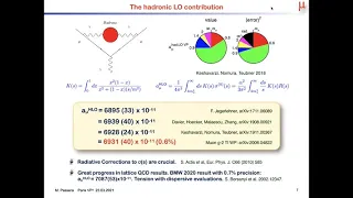 Massimo Passera: Muon g−2 and Δα connection