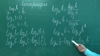 110403 Основні логарифмічні формули
