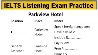 Parkview Hotel listening practice test 2023 with answers | IELTS Listening Practice Test