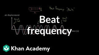 Beat frequency | Physics | Khan Academy