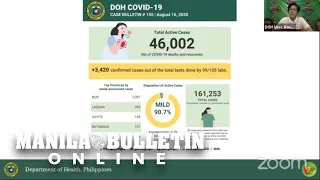 More than 40,000 new recoveries from COVID-19 — DOH