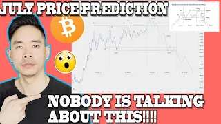 Bitcoin Miners [Update] - Bitcoin Price Prediction Nobody is Talking About! NEW WYCKOFF PATTERN!?