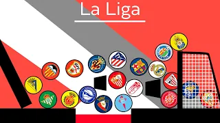 Football Clubs Marble Race Beat the Keeper | Spanish La Liga 2023-2024