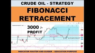 Crude oil - Strategy - FIBONACCI TECHNIQUE