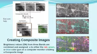Introduction to Remote Sensing Concepts for GIS Users