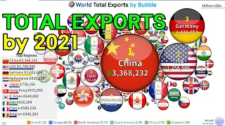 World Total Exports Ranking by Bubble (1960~2021)