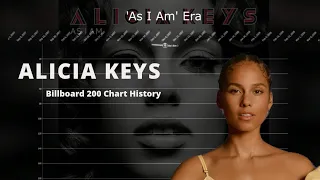 Alicia Keys Billboard 200 Chart History (2001-2021)