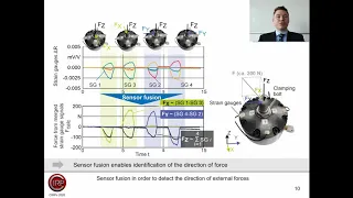 CIRPe2020 - 18.3 - Denkena et. al. - Sensory Zero-Point Clamping System for Condition and Process...